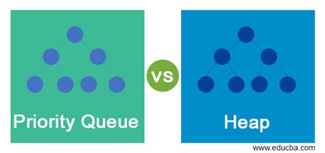 heap vs priority queue python
