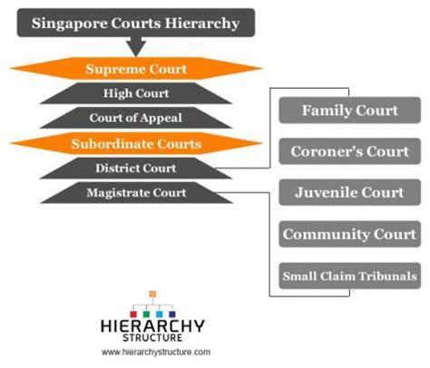 hearing list state courts singapore