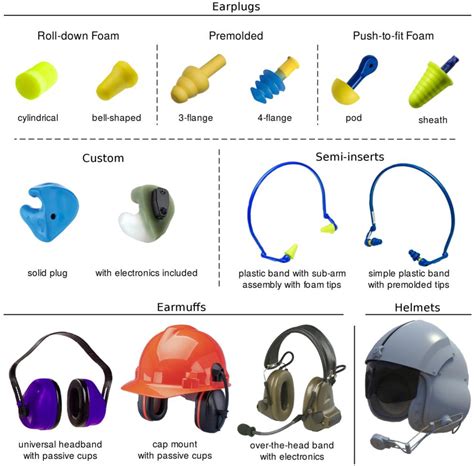Hearing Protection Customs Code