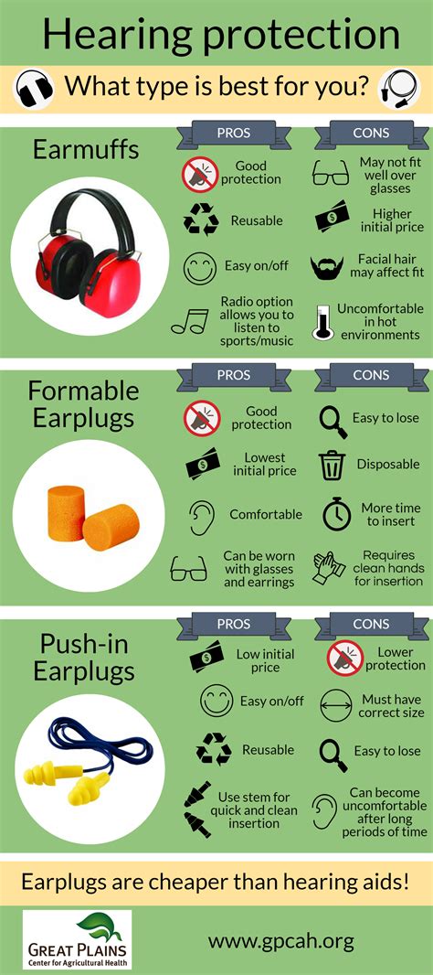 Hearing Protection Guide