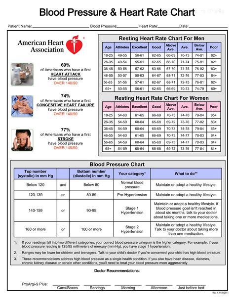 Blood Pressure Chart Template 13 Free Excel, PDF, Word Documents