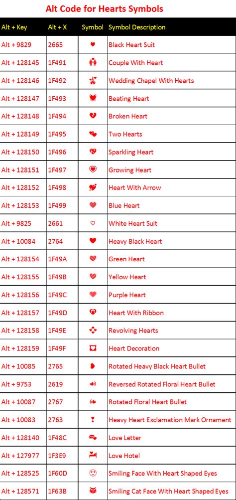 heart alt code