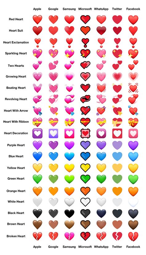 heart emoji meanings list