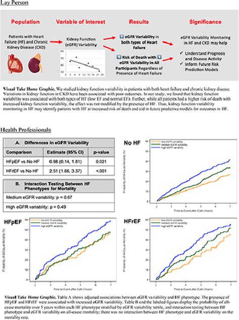 Heart Failure Filtration Rate