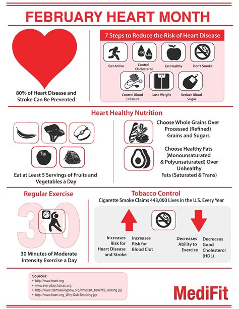 heart health activities at work