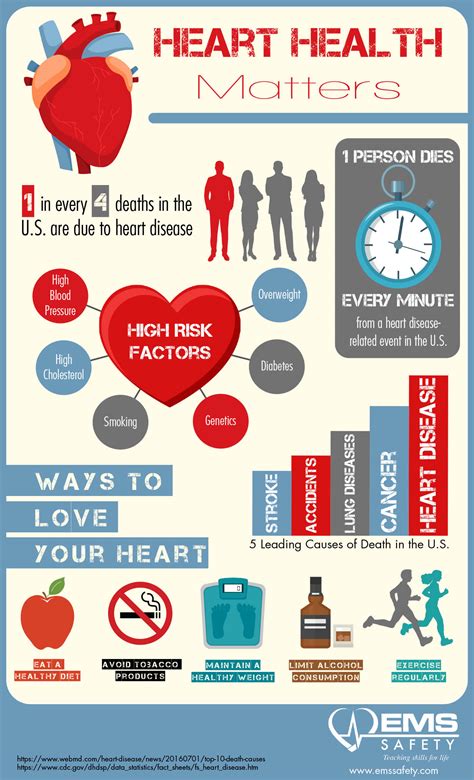 heart health safety tips