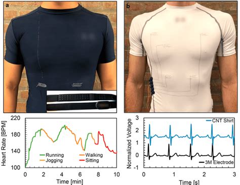 Heart Monitoring Clothes