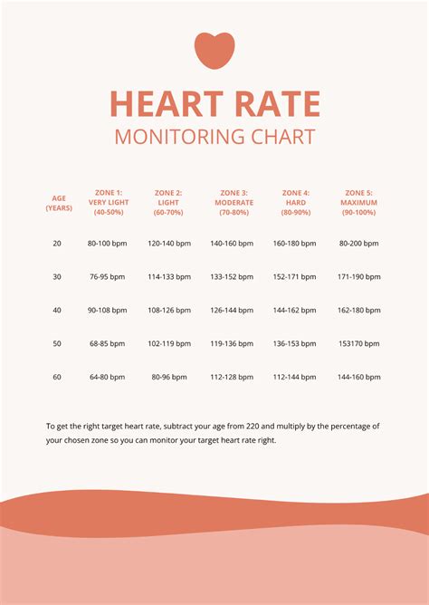 Heart Rate Monitor Template Printable Editable Weekly Chart