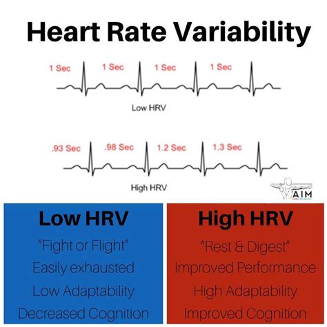 Heart Rate Variability Very Low