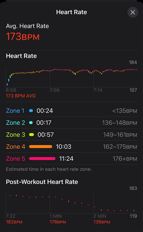 Heart Rate While Jogging Reddit