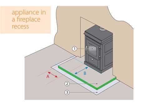Hearth Regulations Uk