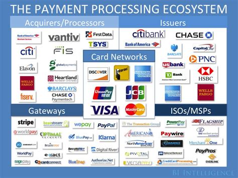 heartland credit card info central