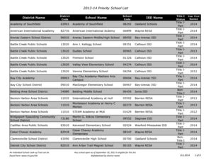 heartland ecsi school code list