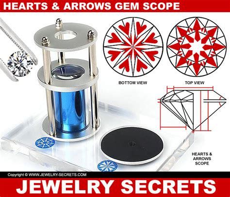 News Hearts And Arrows Scope Latest