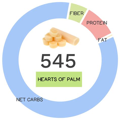 Hearts Of Palm Equivalent