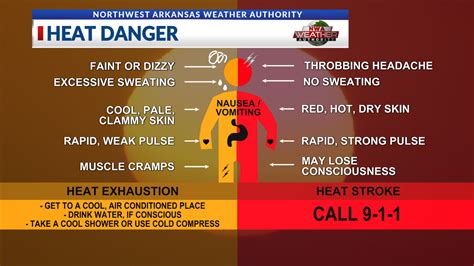 heat advisory vs excessive warning