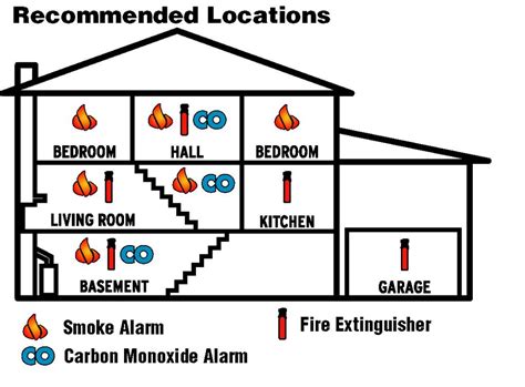 heat and smoke alarm regulations