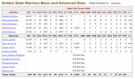 heat box score tonight