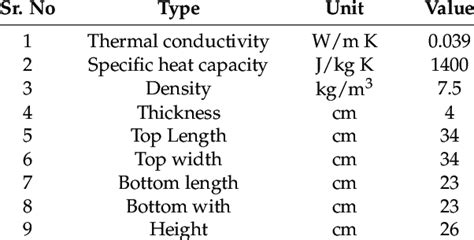 heat capacity of polyurethane