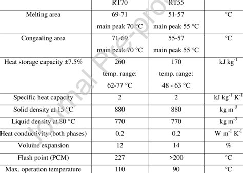 heat capacity of solid polyethylene wax