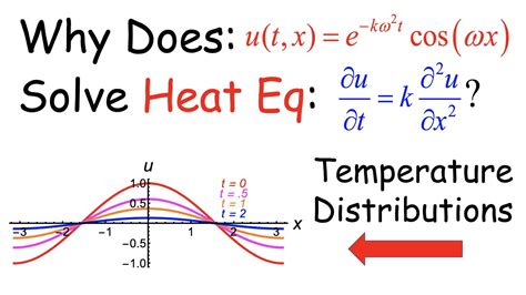 heat conduction partial differential equation