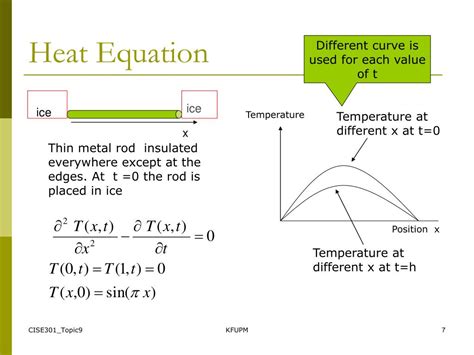 heat equation differential equations