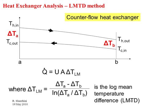 Heat Exchanger Lmtd Method