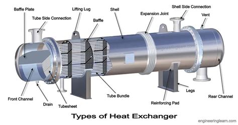 Heat Exchanger Meaning In Physics