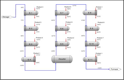 Heat Exchanger Networks Method