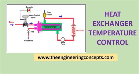 heat exchanger temperature control valve