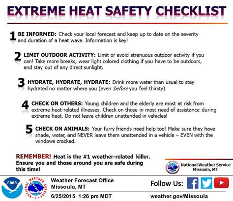 heat exhaustion prevention checklist