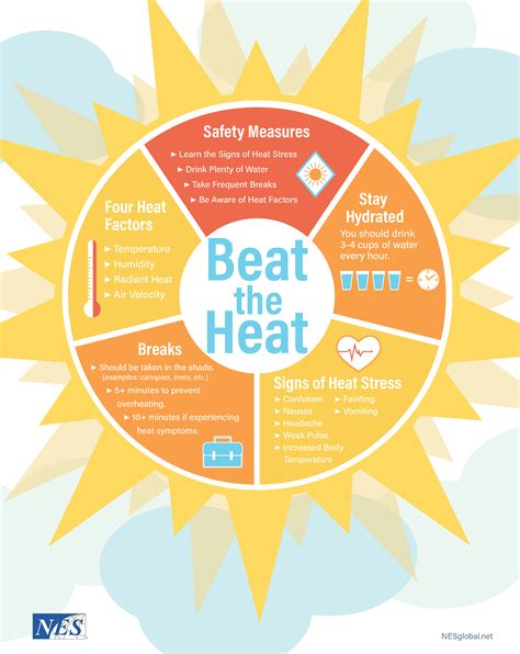 heat exhaustion prevention poster