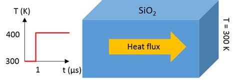heat flow vs heat flux ansys