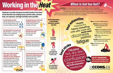 heat hazards and control measures