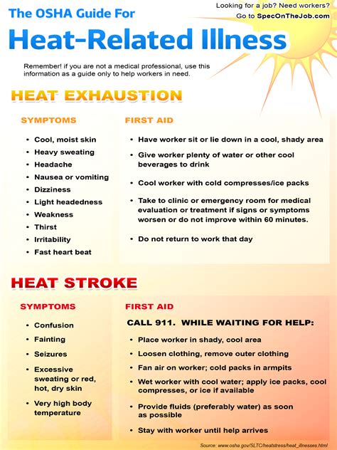 heat illness prevention program template
