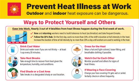 heat illness prevention training pdf