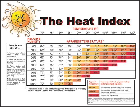 heat index chart pdf