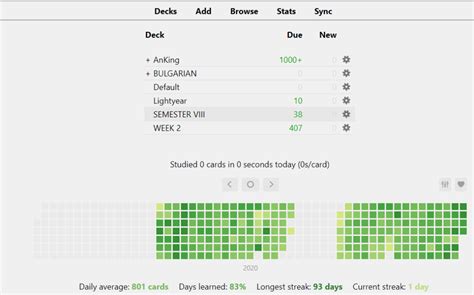 heat map anki add on code