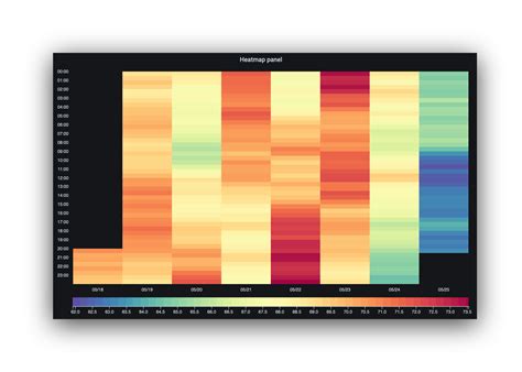 heat map chart react