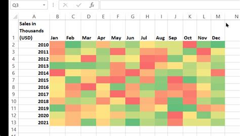heat map excel examples