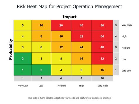 heat map for project management