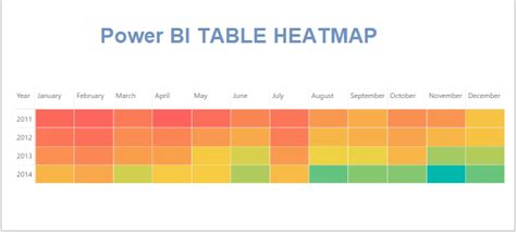heat map power bi matrix