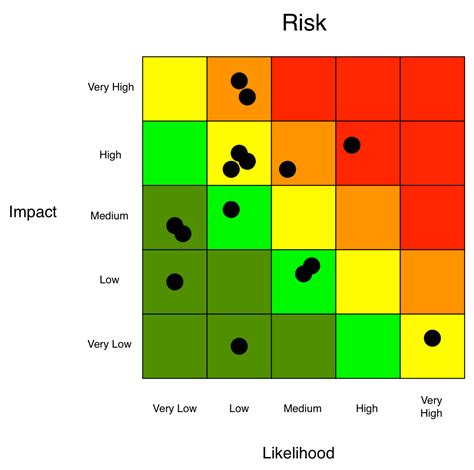 heat map risk matrix