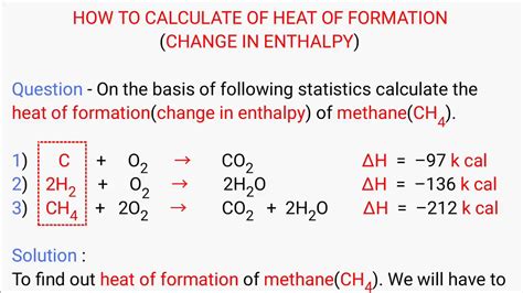 Heat of Formation Explained Simply: Key Insights