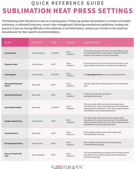 Heat Press Chart For Sublimation