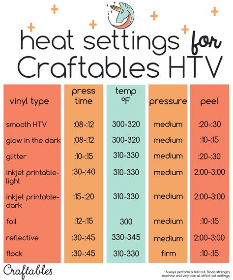 heat press temp for vinyl