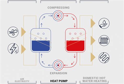 heat pump and aux heat run simultaneously