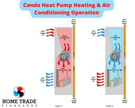 heat pump condo
