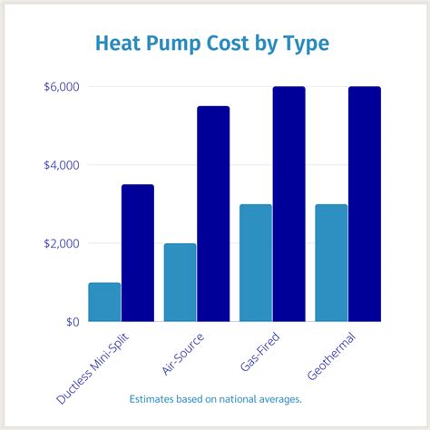 heat pump cost per month