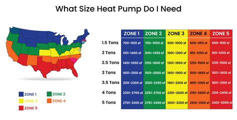 heat pump for 3000 sq ft home